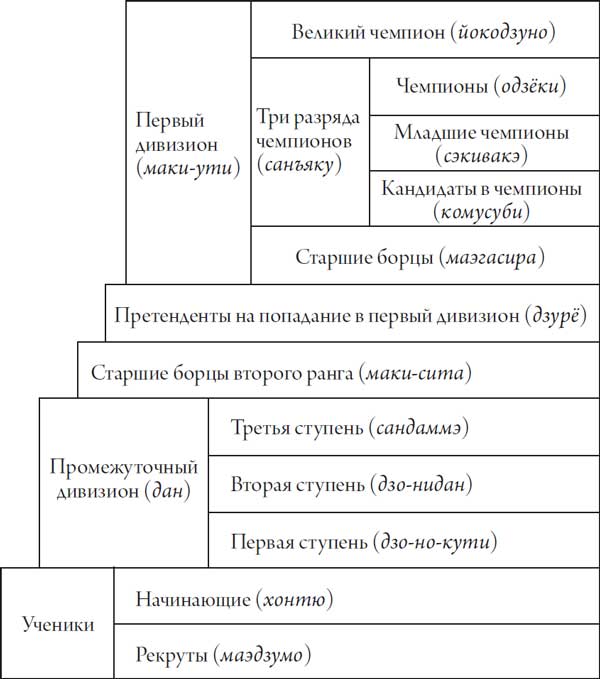 Титулы японии. Феодальная система Японии. Чины в феодальной Японии. Ранги в феодальной Японии. Японская феодальная иерархия.