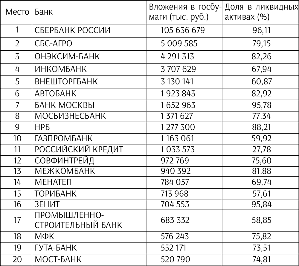 Список банков россии в казахстане