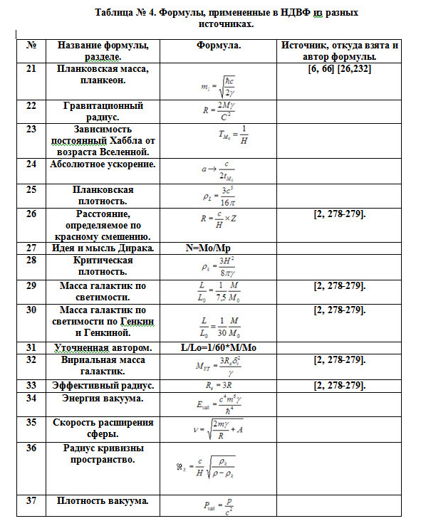 Физические формулы и изменения. Таблица всех формул по физике 7 класс. Список формул по физике за 7 класс. Все формулы физика 8 класс таблица. Формулы по физике за 8 класс таблица.