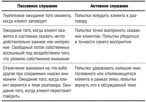 Активная и пассивная разница. Приемы активного и пассивного слушания. Активное слушание и пассивное слушание. Пассивное слушание примеры. Примеры активного и пассивного слушания.