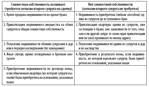 Совместное завещание супругов минусы