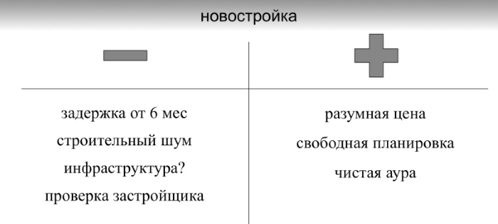 Минусы новостроек. Плюсы и минусы новостройки таблица. Плюсы новостроек. В чём плюсы и минусы новостроек.