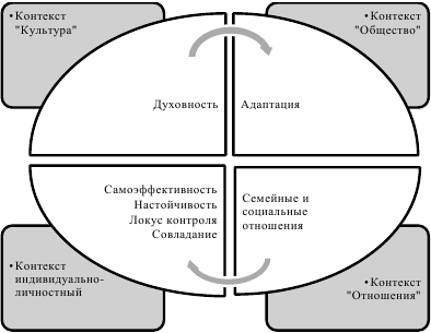 Личностный контекст. Эволюция самооценка и Локус контроля. Локус контроля Эволюция. Схемы сфера контроля личности. Самоуважение и самоэффективность схема.