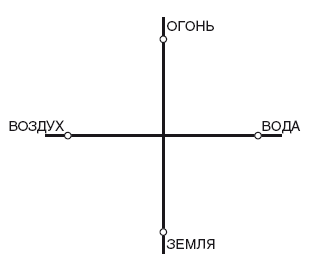 Схема трех кругов меньшикова