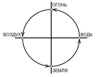 Схема трех кругов