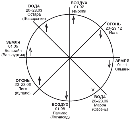 Схема трех кругов