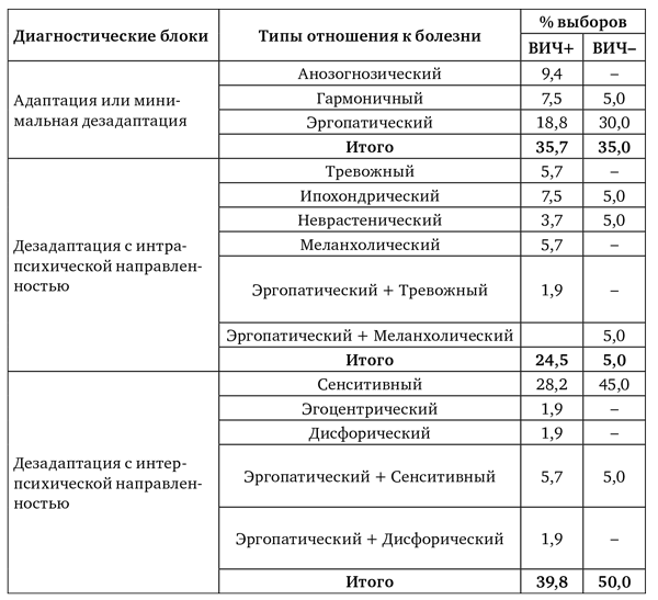 Опросник схем янга