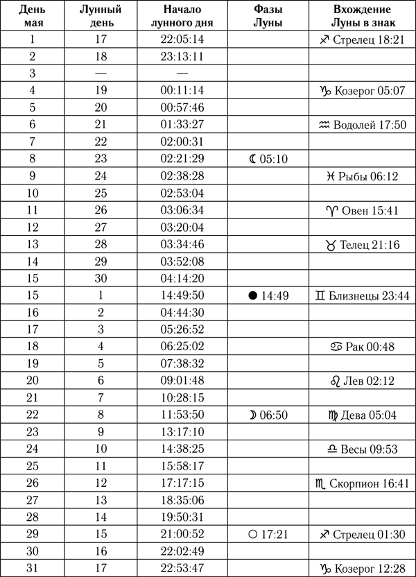 31 мая какой лунный день