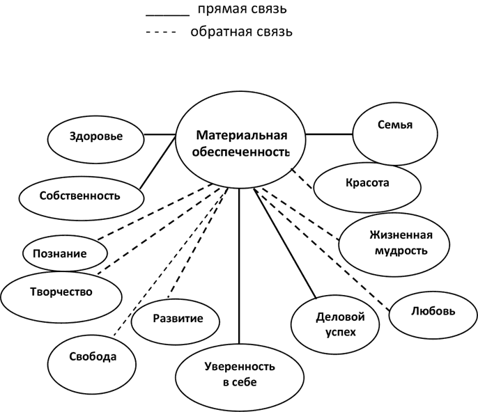 Схема педагогические ценности