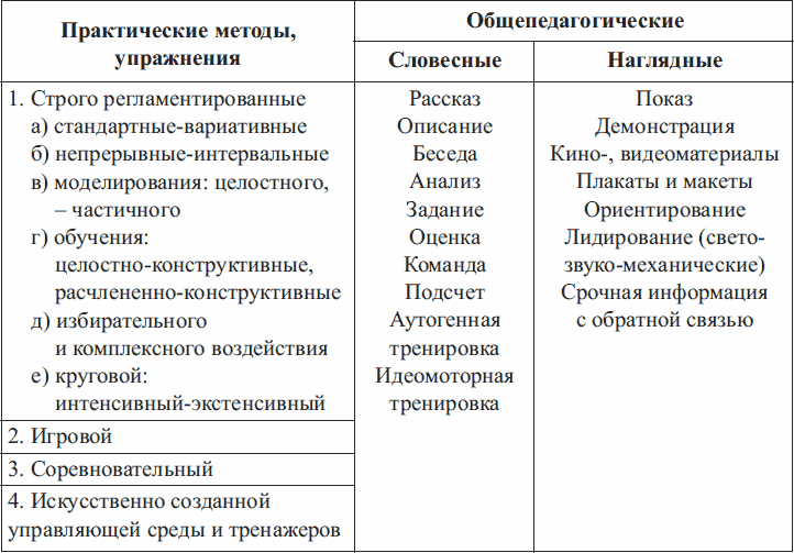 Таблицы картины карты относятся к средствам обучения