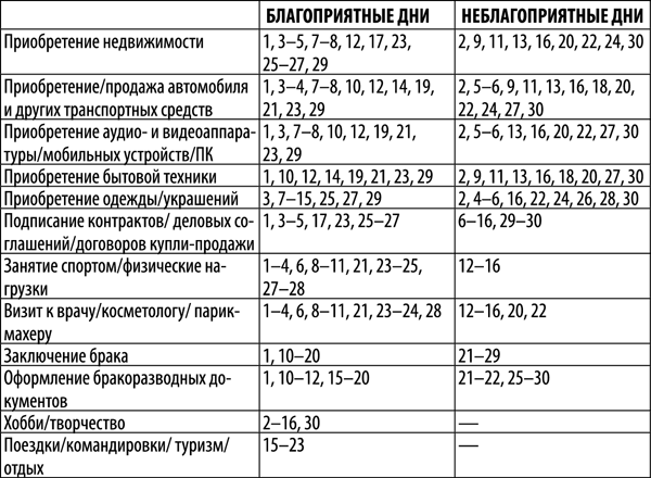 Лунный денежный календарь. Благоприятные дни для сделок с недвижимостью. Благоприятный день переезда в новый дом. Благоприятные дни для покупки недвижимости в июне. ,kfujghbznyst lyb lkz gjregrb.