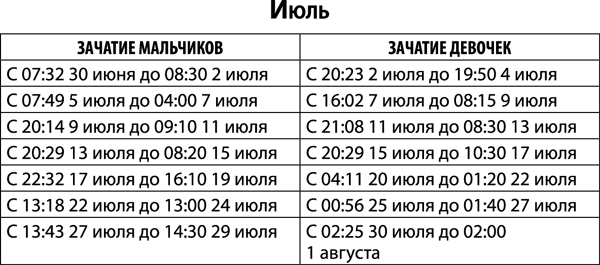 Лунный календарь девочка. Благоприятные дни для зачатия девочки в 2022. Зачатие мальчика по лунному календарю. Благоприятные дни для зачатия ребенка в 2022. Лунный календарь для зачатия мальчика.