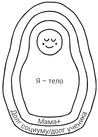 Матрешка троцкий дмитрий схема и описание