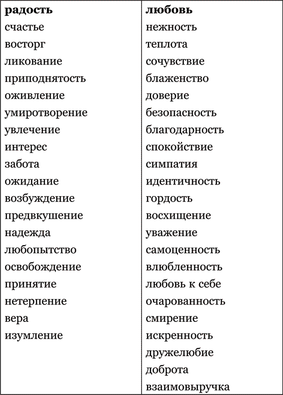 Таблица существующих эмоций. Таблица чувств и эмоций Троцкого.