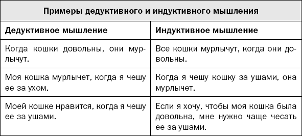 Индуктивное мышление