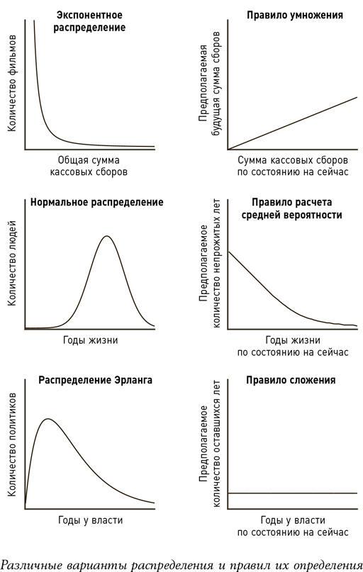 Экспонентный рост отражен в следующей схеме