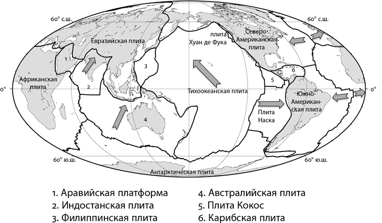 Упрощенная схема литосферных плит