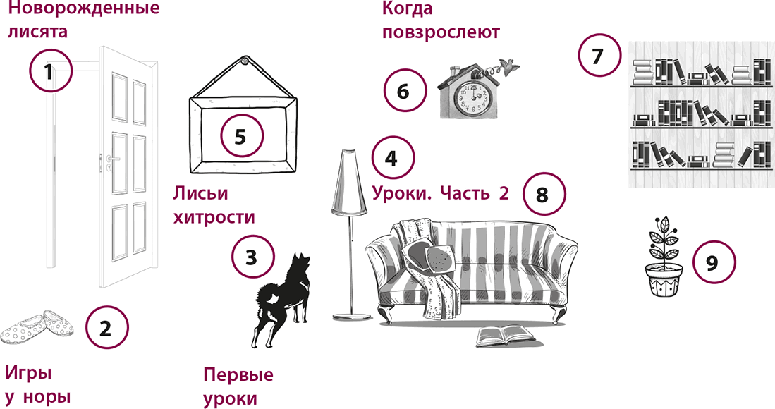 Когда лисенок разыгравшись отбегает от норы схема предложения