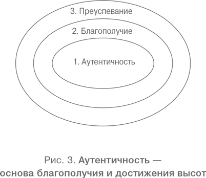 Слово аутентичность. Аутентичность Стивен Джозеф. Аутентичность как быть собой Стивен Джозеф. Аутентичность это в психологии. Аутентичность книга Автор.