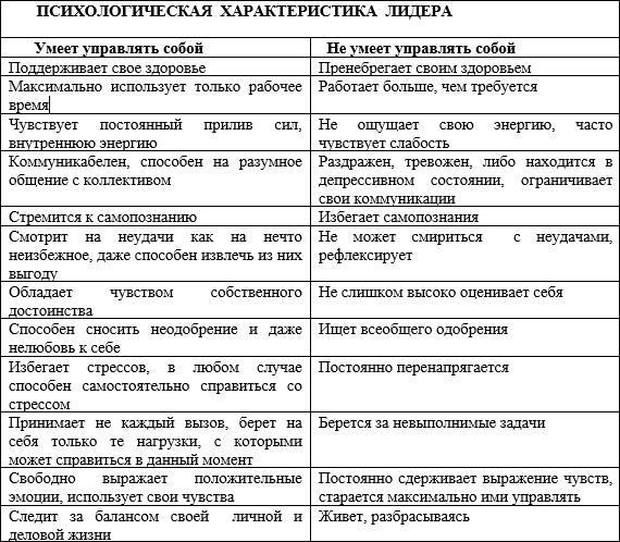 Характеристика слабого