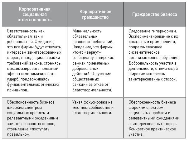 Корпоративное гражданство презентация