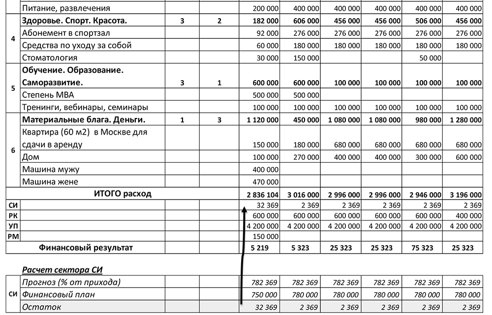 Бизнес план по сдаче квартир в аренду посуточно