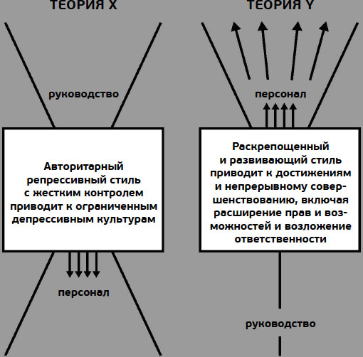 Теория 10 вопросов