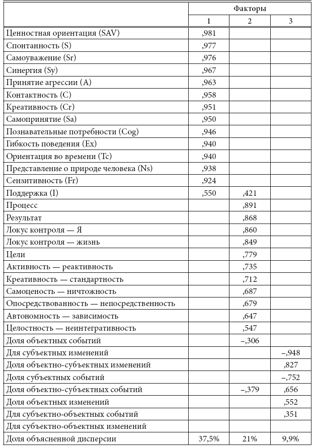 Продукты для набора массы для девушек. Таблица высококалорийных продуктов для набора веса. Калорийные продукты для набора мышечной массы. Самые калорийные продукты для набора мышечной массы. Таблица продуктов для набора мышечной массы.