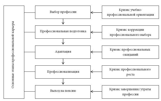 Кризисы спортивной карьеры презентация