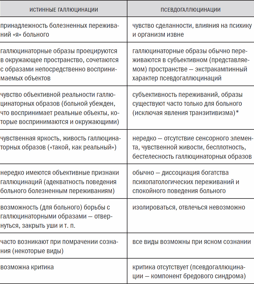 Истинное отличие. Истинные галлюцинации и псевдогаллюцинации таблица. Истинные и ложные галлюцинации таблица. Отличие истинных галлюцинаций от псевдогаллюцинаций. Иллюзии и галлюцинации отличия.