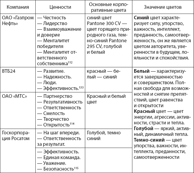 К какой группе ценностей фк относятся лучшие образцы моторной деятельности выполняемой человеком