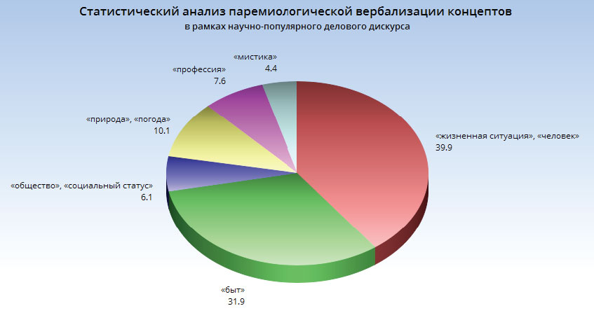 Языковая картина мира концептуальная картина мира