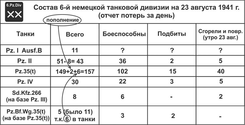 Анализ немецкого текста. Анализ немка.