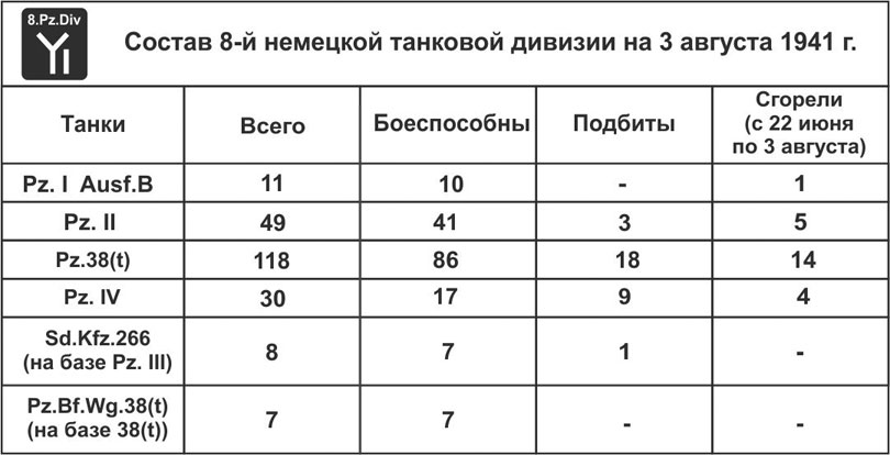 Состав 4 танковой дивизии. Численность человек в танковой дивизии. Количество человек в танковой дивизии. PZ табличное.