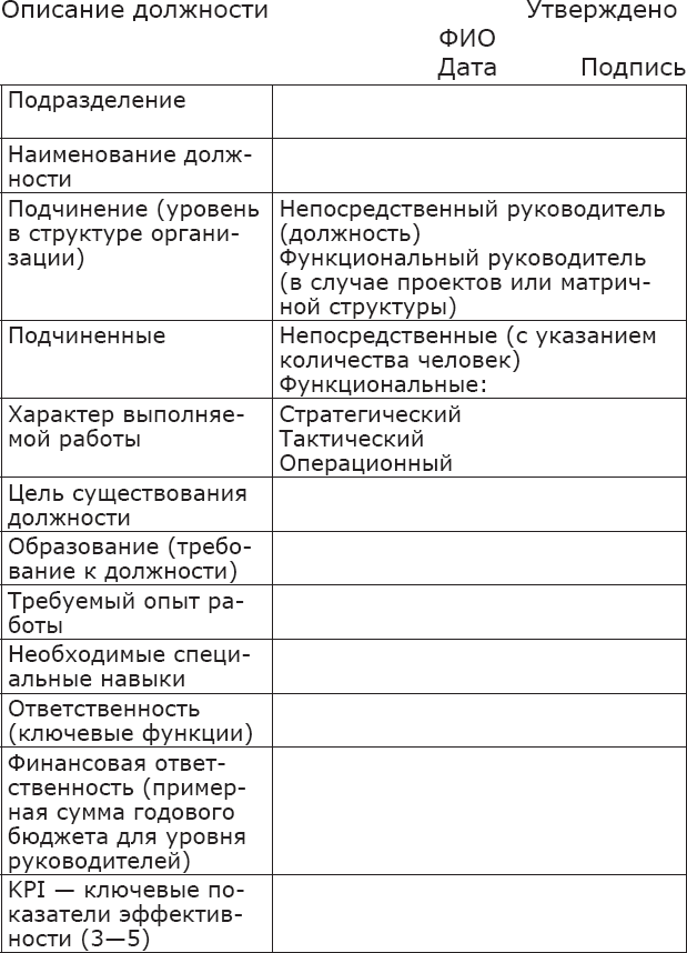 Профиль должности водителя образец