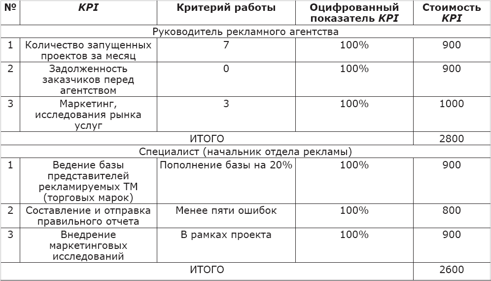 Положение о премировании по kpi образец