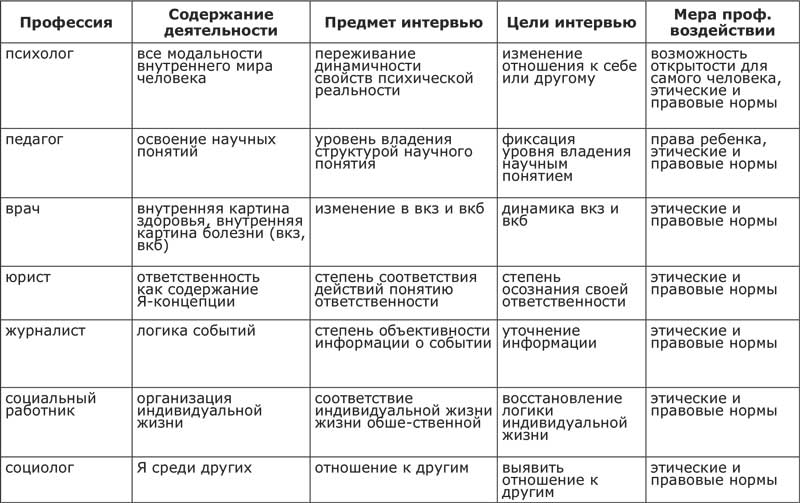 Внутренняя картина болезни структура