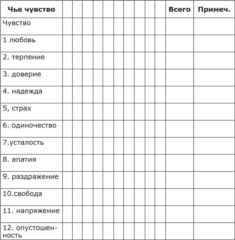 Опросник а н орел. Опросник чувства в школе. Опросник эмоций. Висбаденский опросник. Висбаденский опросник, Пезешкиан \.