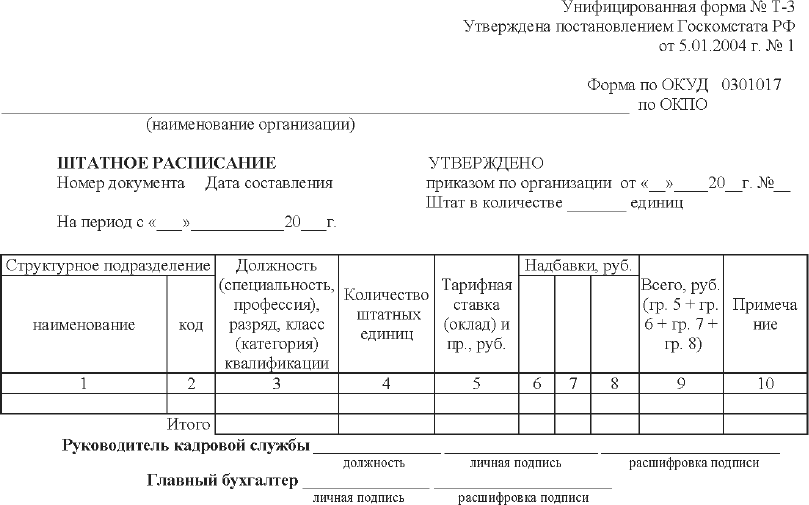 Приказ о введении унифицированных форм первичной учетной документации по учету кадров образец