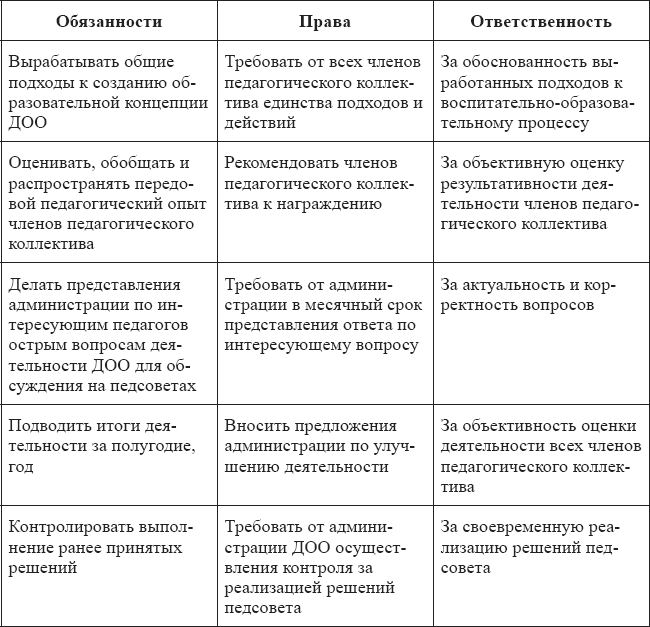 Дея результаты. Давыдова о.и. "положения, регламентирующие деятельность ДОО. Книга 2. учебно-методическое пособие. ФГОС до".