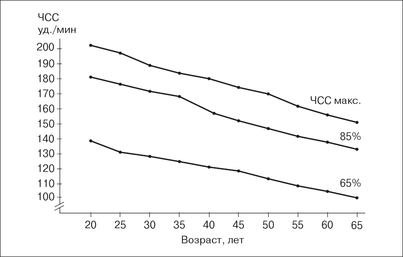 Солодков физиология человека общая спортивная возрастная