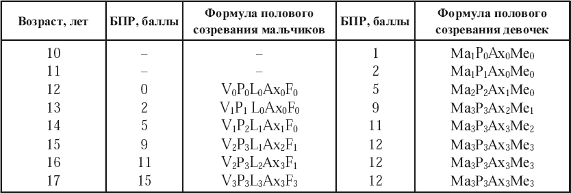 Третье ма