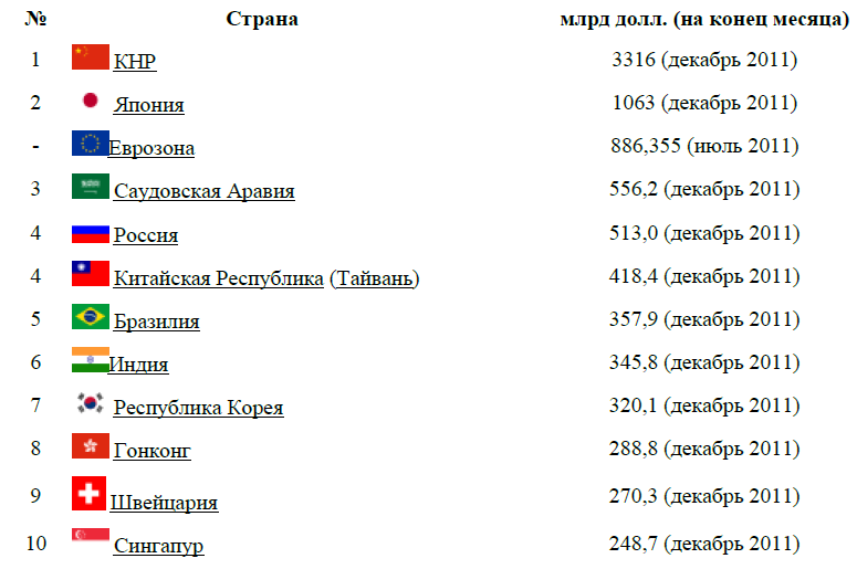 Установите соответствие индонезия япония автомобили австралия япония природный газ