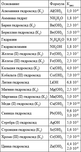 Гидроксид свинца 2 формула. Гидроксид свинца цвет осадка. Гидроксид свинца 4 формула. Гидроксид свинца формула.