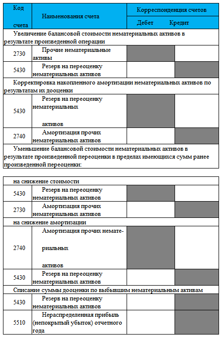 Форма 0504032 образец заполнения для бюджетных учреждений