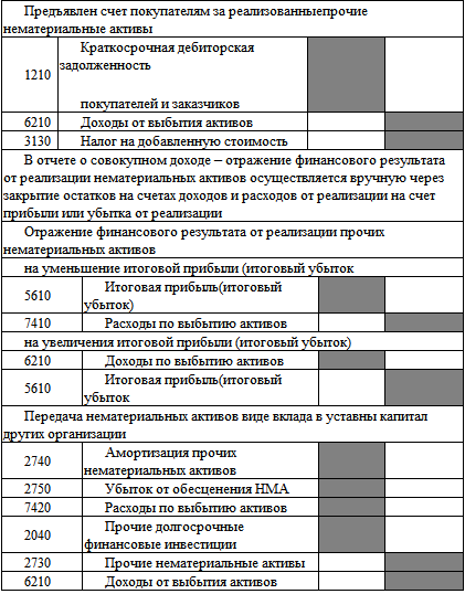 Предъявлен счет покупателям. Предъявлен счет покупателю. Предъявлен счет покупателю проводка. Предъявлен счет покупателю за реализованные товары. Предъявлены счета покупателям за реализованную продукцию.