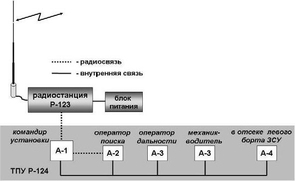 Переговорное устройство р 124 схема