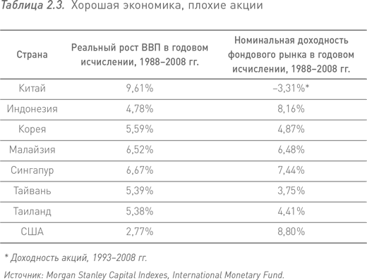 Манифест инвестора краткое содержание. Манифест инвестора. Манифест инвестора pdf. Манифест инвестора таблицы.