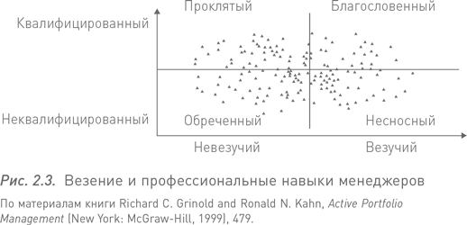 Манифест инвестора. Манифест инвестора Уильям.