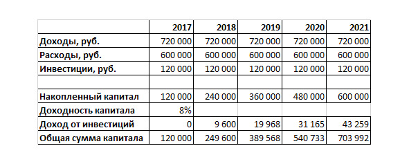 Личный финансовый план максим темченко